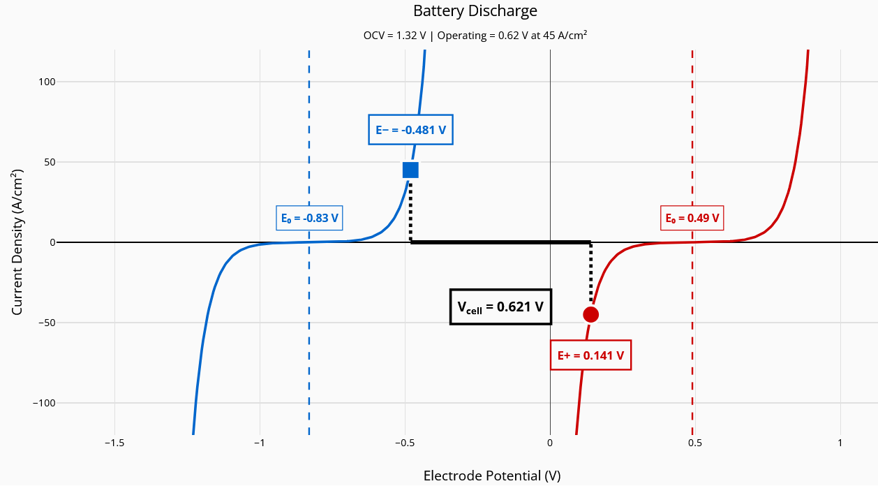 Butler-Volmer Tool Screenshot