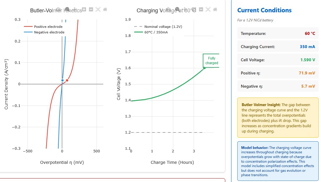Battery Charging Temperature Tool Screenshot