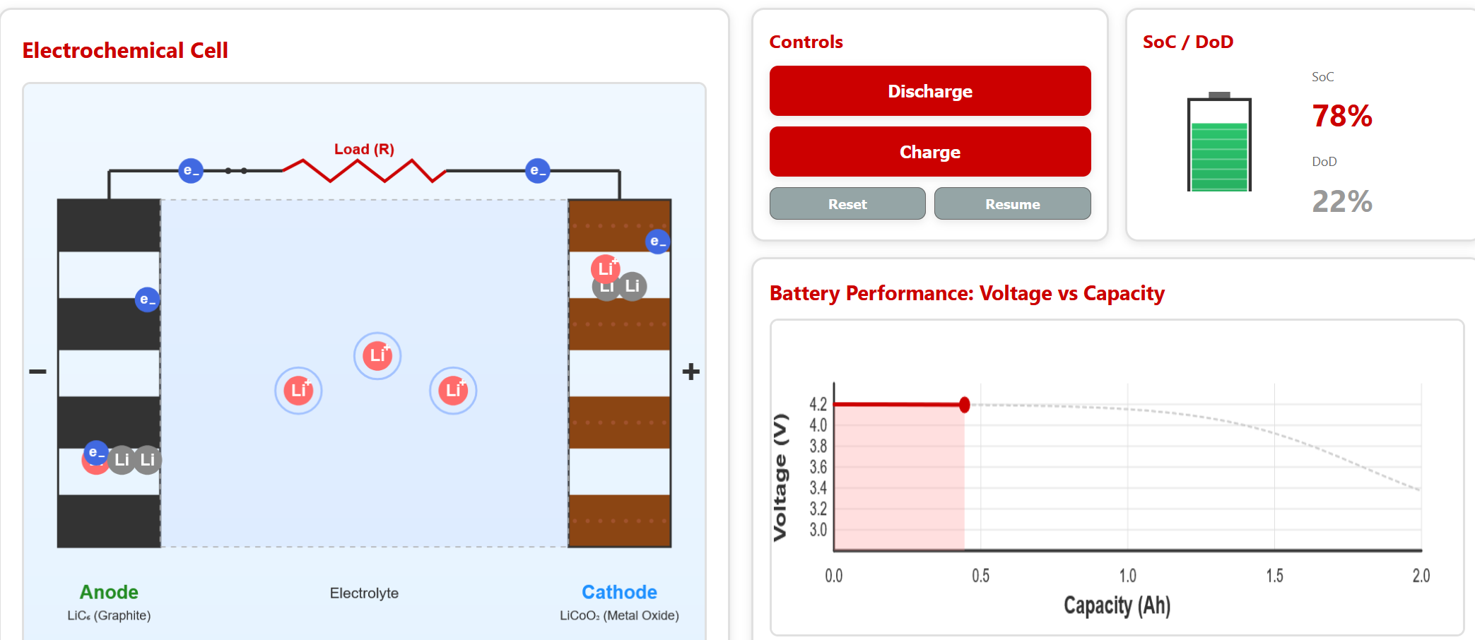 Butler-Volmer Tool Screenshot