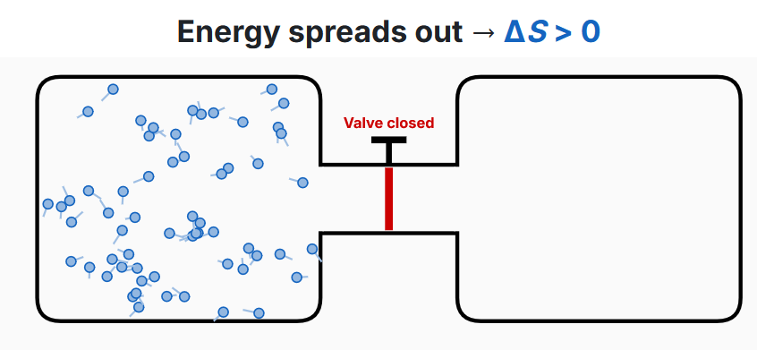 Screenshot of Entropy and Energy Dispersal