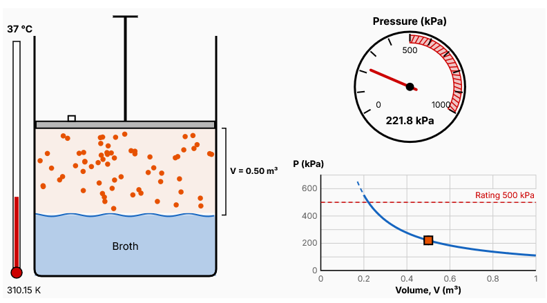 Screenshot of The Ideal Gas Law: Pressure, Volume and Temperature