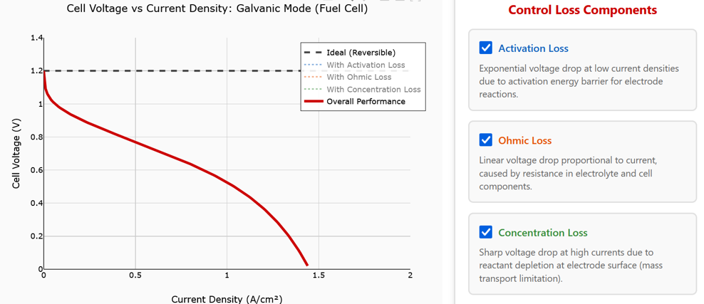 Butler-Volmer Tool Screenshot