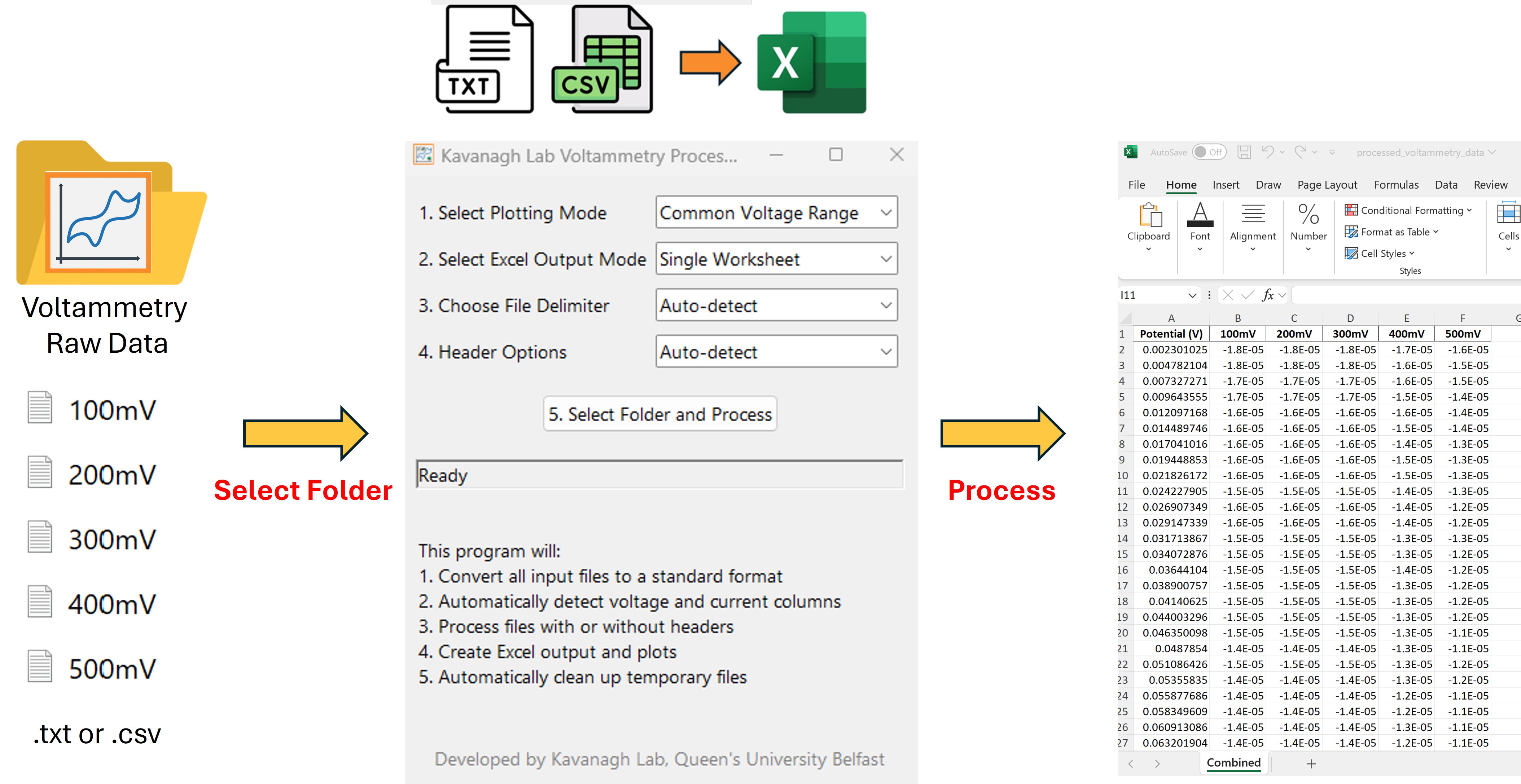 Voltammetry Data Converter interface