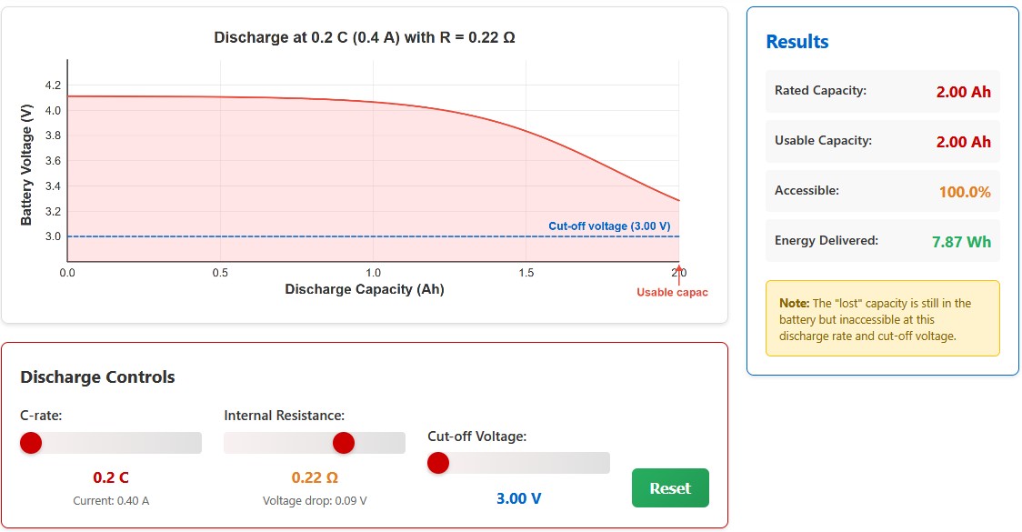 Butler-Volmer Tool Screenshot