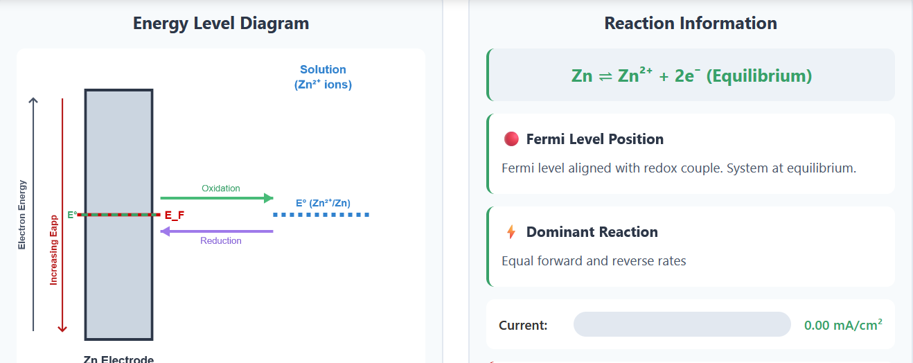 Applied Potential Tool Screenshot
