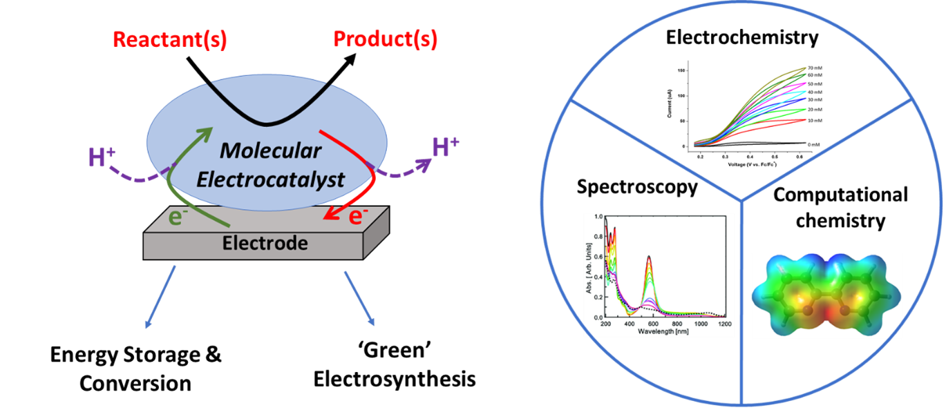 Research Overview Diagram